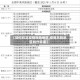 【如何划定疫情风险地区,疫情风险地区划分标准】