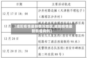 【咸阳疫情最新情况地区,咸阳疫情最新新增病例】