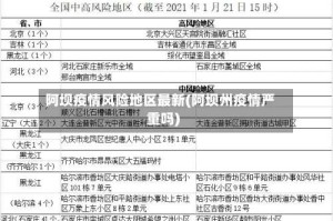 阿坝疫情风险地区最新(阿坝州疫情严重吗)