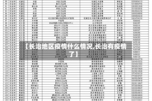 【长治地区疫情什么情况,长治有疫情了】