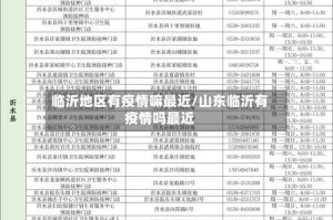 临沂地区有疫情嘛最近/山东临沂有疫情吗最近