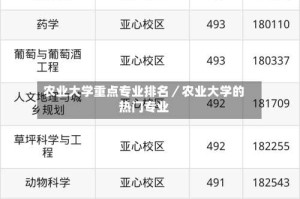 农业大学重点专业排名／农业大学的热门专业