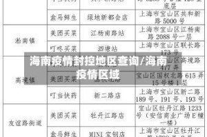 海南疫情封控地区查询/海南疫情区域