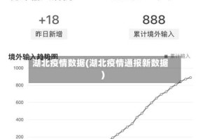 湖北疫情数据(湖北疫情通报新数据)