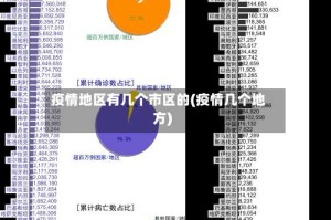 疫情地区有几个市区的(疫情几个地方)