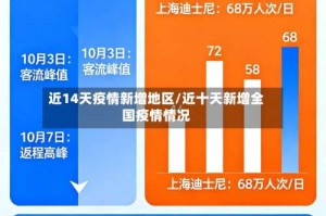 近14天疫情新增地区/近十天新增全国疫情情况
