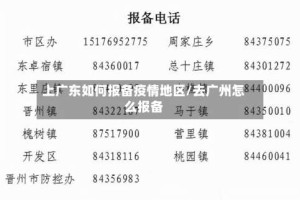 上广东如何报备疫情地区/去广州怎么报备