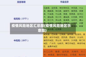 疫情风险地区汇总图(疫情风险地区示意图)