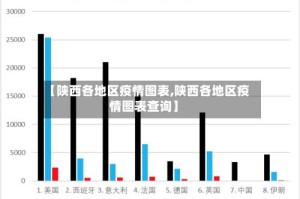 【陕西各地区疫情图表,陕西各地区疫情图表查询】