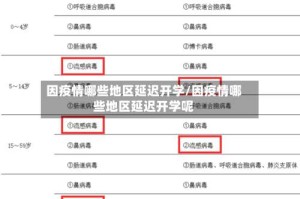 因疫情哪些地区延迟开学/因疫情哪些地区延迟开学呢