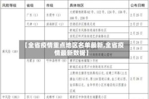 【全省疫情重点地区名单最新,全省疫情最新数据】