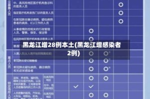 黑龙江增28例本土(黑龙江增感染者2例)