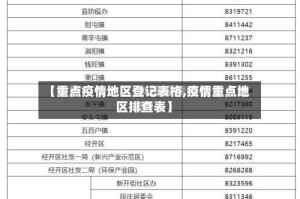 【重点疫情地区登记表格,疫情重点地区排查表】