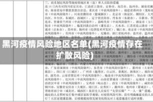 黑河疫情风险地区名单(黑河疫情存在扩散风险)