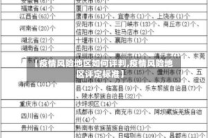 【疫情风险地区如何评判,疫情风险地区评定标准】