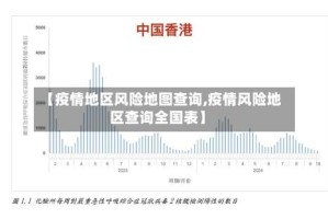 【疫情地区风险地图查询,疫情风险地区查询全国表】