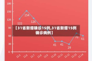 【31省新增确诊15例,31省新增15例确诊病例】