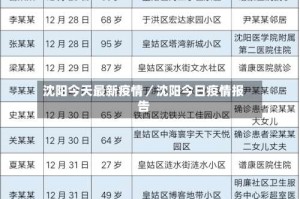 沈阳今天最新疫情／沈阳今日疫情报告