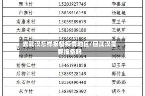 去武汉怎样报备疫情地区/回武汉需要报备吗