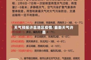 天气预报许昌地区疫情/最新天气许昌