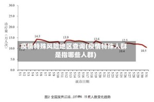疫情特殊风险地区查询(疫情特殊人群是指哪些人群)