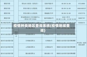 疫情种类地区查询系统(疫情地域查询)