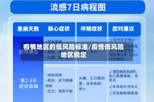 疫情地区的低风险标准/疫情低风险地区规定