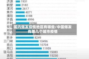 国内爆发疫情地区有哪些/中国爆发有哪几个城市疫情