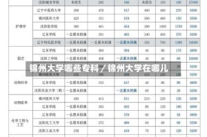 锦州大学哪些专科／锦州大学在哪儿