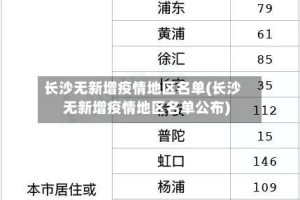 长沙无新增疫情地区名单(长沙无新增疫情地区名单公布)