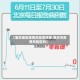 【重庆地区疫情风险等级图,重庆市疫情风险区吗】