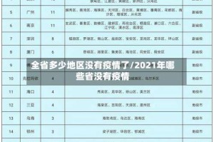 全省多少地区没有疫情了/2021年哪些省没有疫情