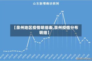 【泉州地区疫情明细表,泉州疫情分布明细】