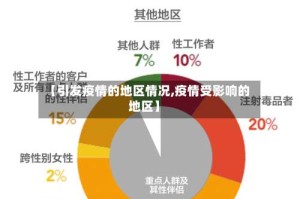 【引发疫情的地区情况,疫情受影响的地区】