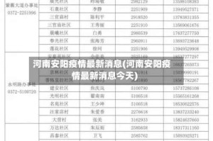 河南安阳疫情最新消息(河南安阳疫情最新消息今天)