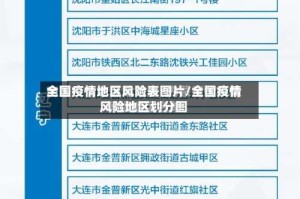 全国疫情地区风险表图片/全国疫情风险地区划分图