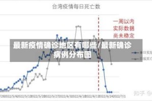 最新疫情确诊地区有哪些/最新确诊病例分布图