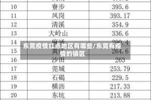 东莞疫情红点地区有哪些/东莞有疫情的镇区