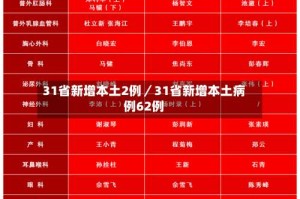 31省新增本土2例／31省新增本土病例62例