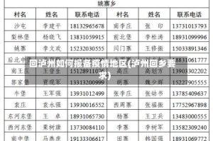 回泸州如何报备疫情地区(泸州回乡要求)