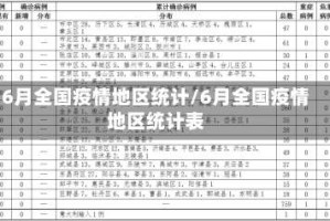 6月全国疫情地区统计/6月全国疫情地区统计表
