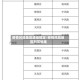 疫情风险地区途径规定/疫情风险地区判定标准