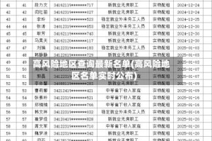 高风险地区查询最新名单(高风险地区名单实时公布)