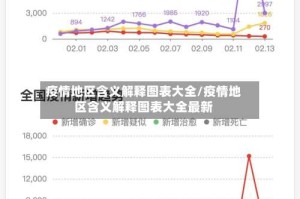 疫情地区含义解释图表大全/疫情地区含义解释图表大全最新