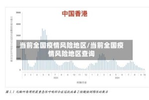 当前全国疫情风险地区/当前全国疫情风险地区查询