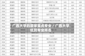 广西大学的国家重点专业／广西大学优势专业排名