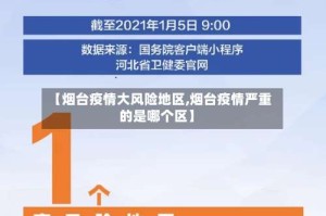 【烟台疫情大风险地区,烟台疫情严重的是哪个区】