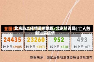 北京肺炎疫情最新地区/北京肺炎最新进展疫情