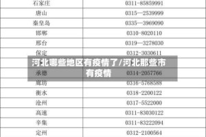 河北哪些地区有疫情了/河北那些市有疫情