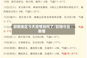 邵阳地区今天疫情如何了/邵阳今日新增